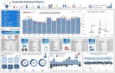 Modelo Dashboard Excel Gr 225 Tis Download Dashboard Design - Riset