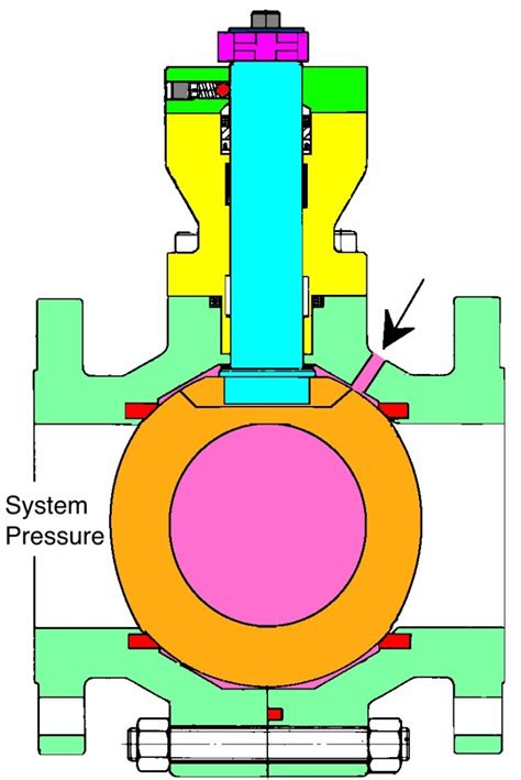 Floating ball valves are more than just floating ball valves Part 3 ...