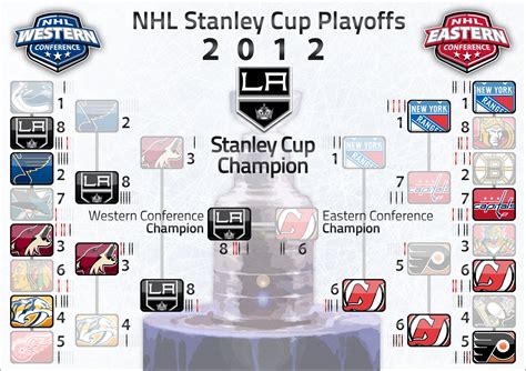 Nhl Playoffs 2013 | www.pixshark.com - Images Galleries With A Bite!