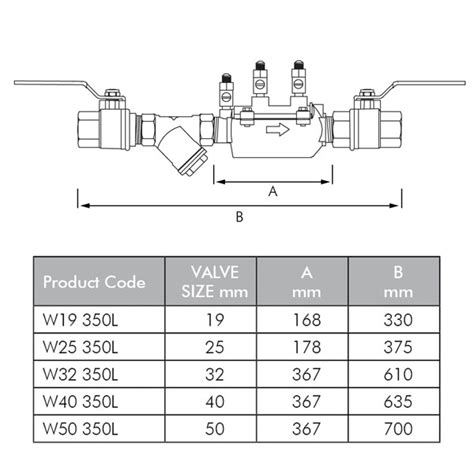 Double Check Valve Installation