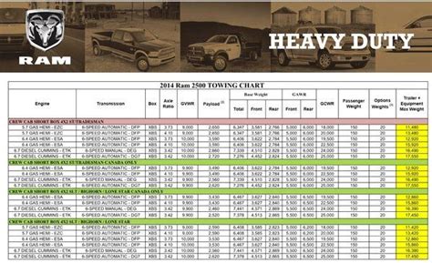 Ram Truck With Hemi Towing Capacity