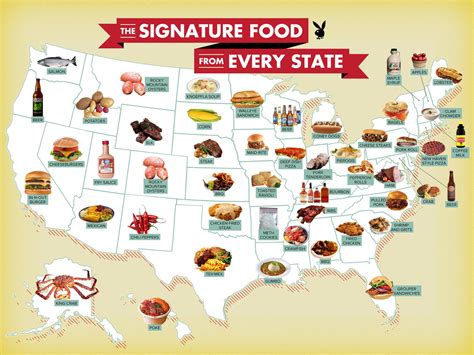 Signature Foods in Each State – B104.7 Manhattan’s Hometown Country Station