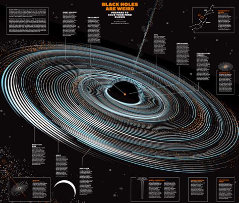 Seduced by the New...: New York Times Infographics