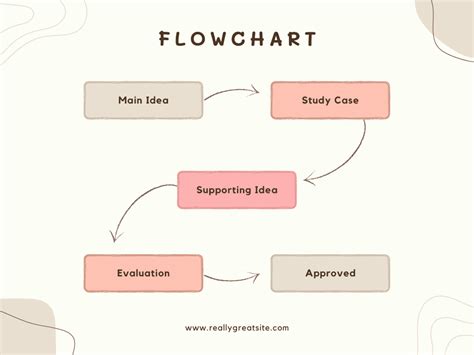 Canva FlowChart