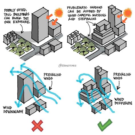 Passive Cooling Systems For Sustainable Architecture: A Guide To The ...