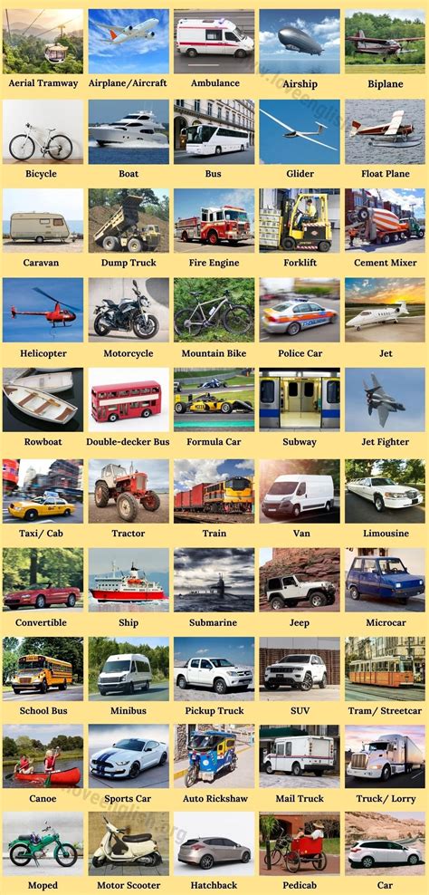 Types of Vehicles | Names of Vehicles | List of Vehicles ...