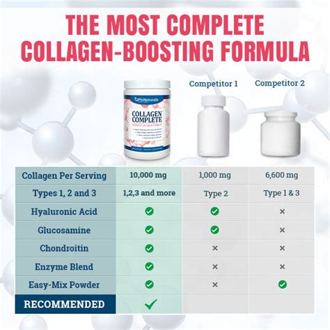 Collagen Complete - Powder Supplement – phinaturals