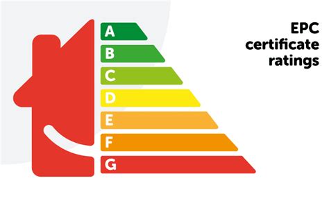 What is an EPC Certificate? And How To Get One | HomeServe