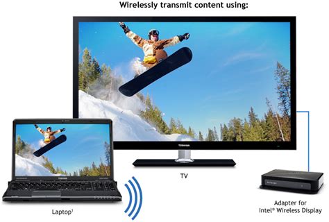 Intel Wireless Display: Connect your Laptop to your TV wirelessly ...