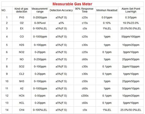 Portable Gas Detector Multi Gas Analyser Direct Price For Sale - Buy ...