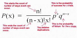 Bernoulli Trials and Binomial Distribution - Free Online Study Material | askIITians