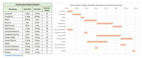 Gantt Chart Excel Pivot Table