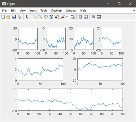 Subplot in matlab - revgerty