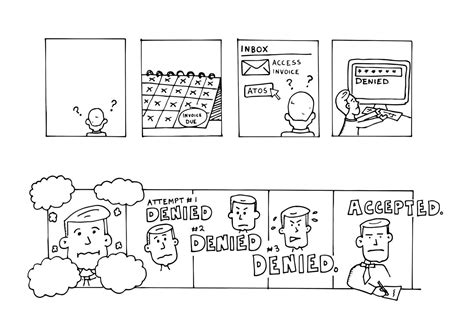 Using comic strips and storyboards to test your UX concepts | by Chris ...