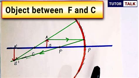 Ray diagram - Concave Mirror | Object is between Focus and Centre of ...