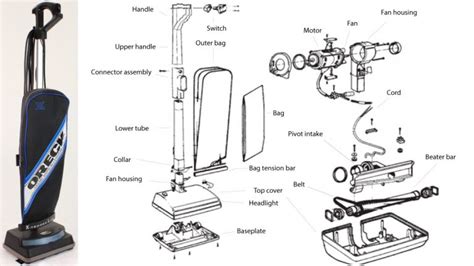 The process of creating vacuum cleaners – Pet Hair Vacuum Cleaner