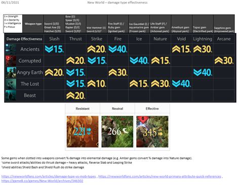 Damage and weapon type effectiveness quick reference chart