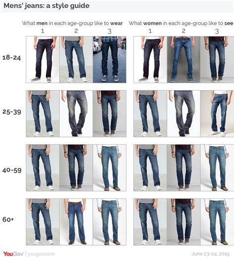 mens jeans cuts Cheaper Than Retail Price> Buy Clothing, Accessories and lifestyle products for ...