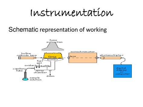 Graphite furnace atomic absorption spectroscopy