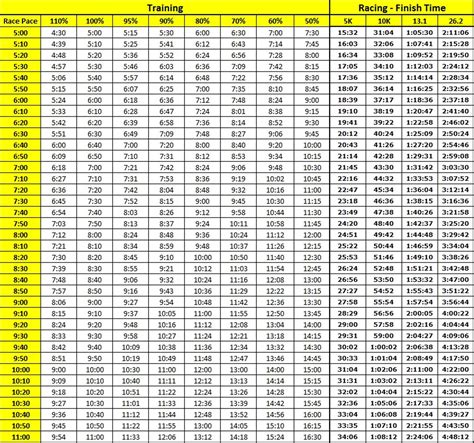 800 Meter Pace Chart