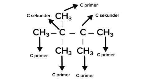 Tentukan atom karbon primer, sekunder, tersier, da...