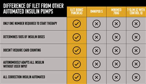 iLet Beta Bionic Pancreas: What it is and How it works - Skin Grip