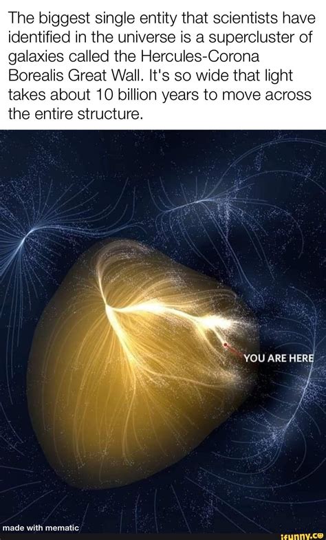 The biggest single entity that scientists have identified in the universe is a Supercluster of ...