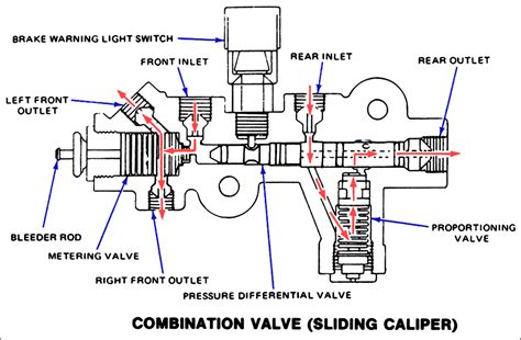 Air Brake Foot Valve Hose Diagram Prostar Midland Air Brake