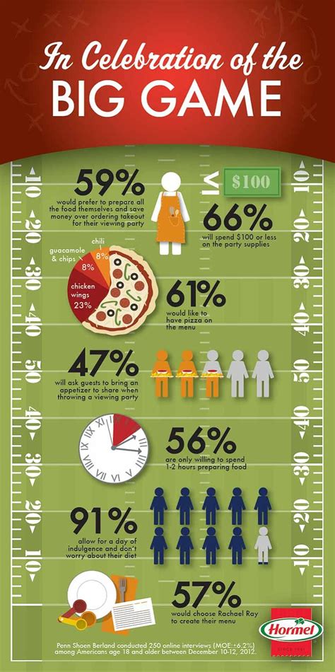 Facts & Factoids: 5 Superbowl Infographics | TechYaYa