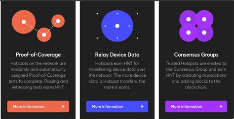 Review: Helium Hotspot - What Gadget