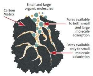 Adsorption and Applications - Adsorption and Applications