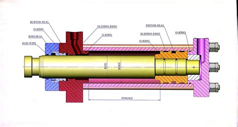 Design Details of Hydraulic Cylinder Seal