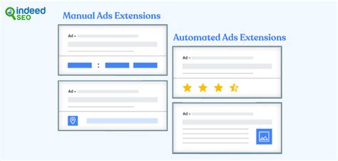 The Ultimate Guide to Google Ads Extensions in 2024