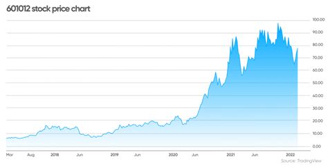 Renewable energy stocks: The companies tackling climate change