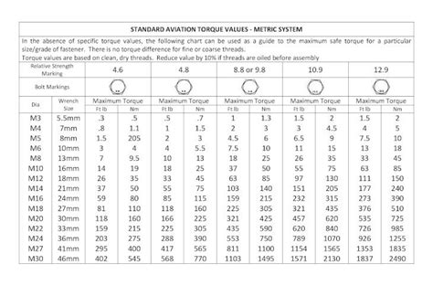 Metric Bolt Torque Table: Thread Engagement PDF, 45% OFF