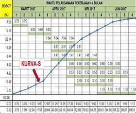 Contoh Time Schedule Proyek Konstruksi Teknik Sipil - IMAGESEE