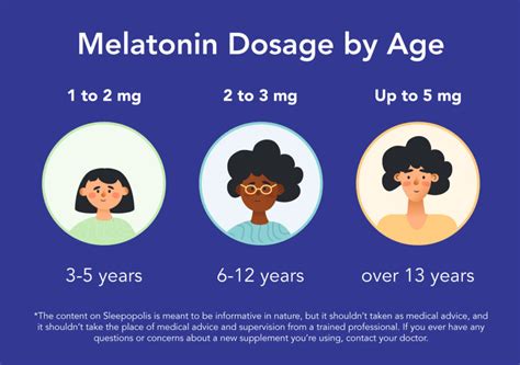 Melatonin Dosage: How Much Should You Take by Age and Weight? | Sleepopolis