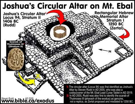 Joshua's Altar on Mt. Ebal and the Lead Curse Tablet