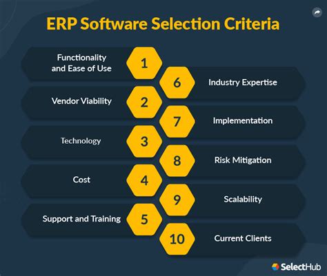 ERP Software Selection Process & Criteria For 2024