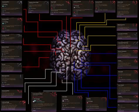 Quick and Easy Full List Illithid Power Infographic : r/BaldursGate3