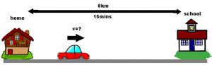 Velocity - Definition, Units, Formula, Examples, Equations