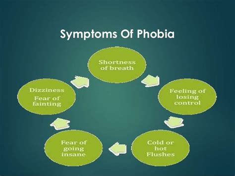 Phobias