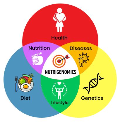 Welocity Genetics