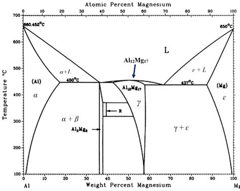 Phase Diagrams |Binary Phase Diagrams | Engineeringstuff