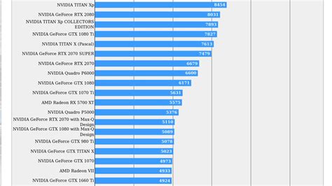 GeForce RTX 2070 Super Beats Radeon 5700 XT in FFXV Benchmark | TechPowerUp