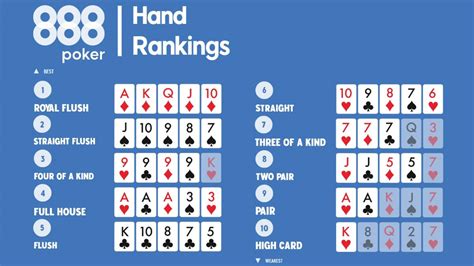 What is a Flush in Poker? Card Examples and How to Play