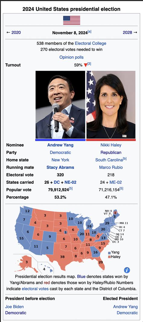 2024 Presidential Election Scenario : r/imaginaryelections