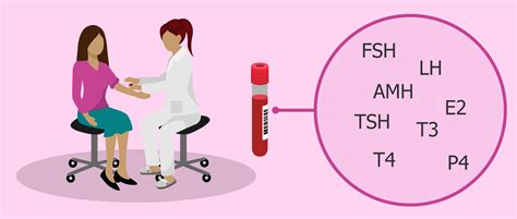 Blood Analysis