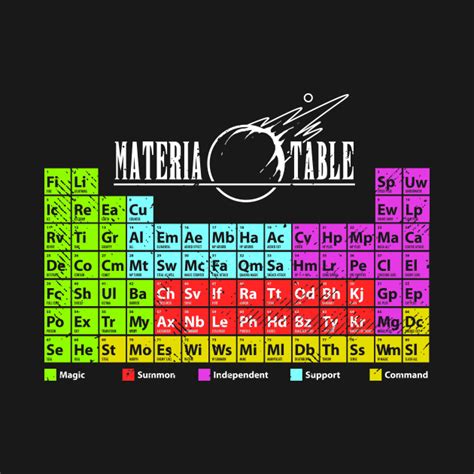 Materia Table - Final Fantasy 7 - T-Shirt | TeePublic