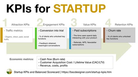 31 Balanced Scorecard Examples With Kpis Content Marketing Strategy - Riset